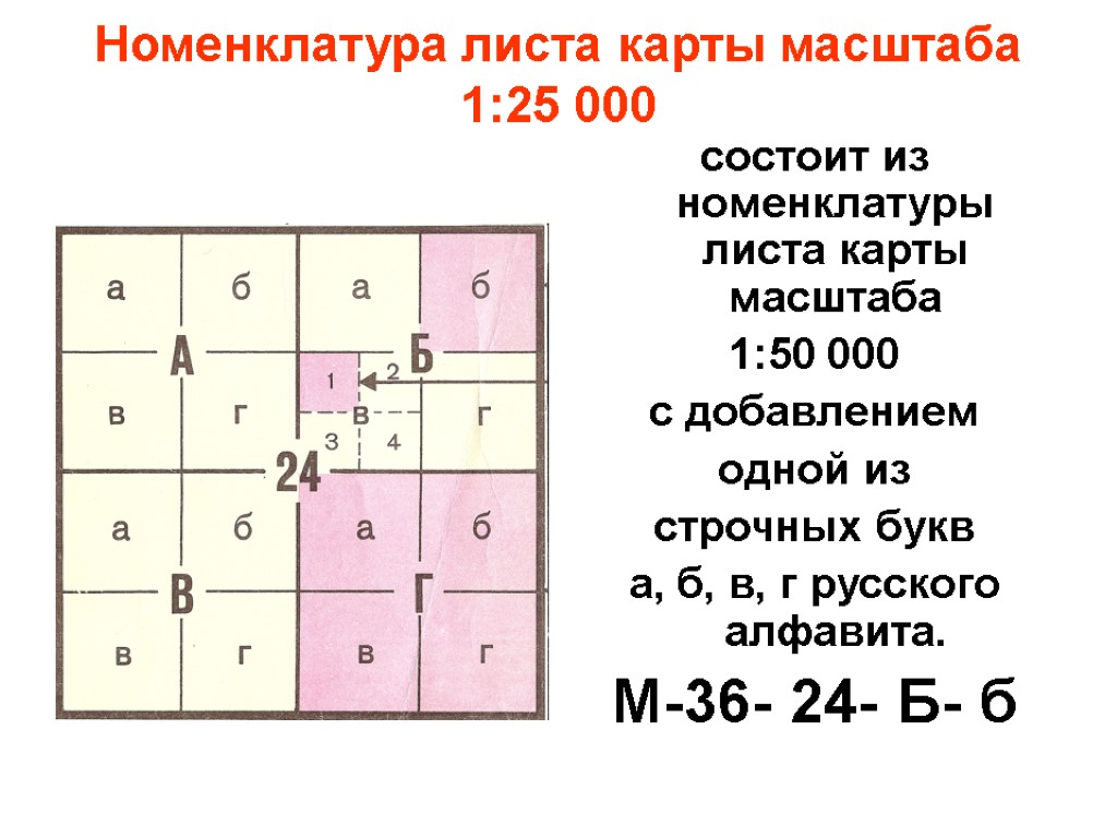 Номенклатура листа карты масштаба 1:25 000 состоит из номенклатуры листа карты масштаба 1:50 000